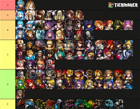 Most players consult the Last Cloudia tier list when trying to decide which character is the best to level up. . Last cloudia tier list 2023